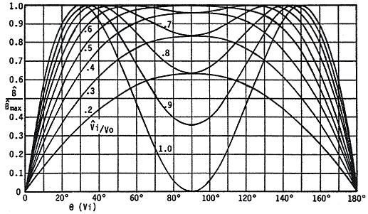 AC Applications, Figure 2