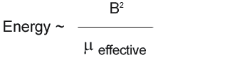 Proportional Flux Density Squared, divided by effective permeability of structure